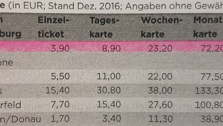 Preise &quot;Kombiticket&quot; Wien- Klosterneuburg