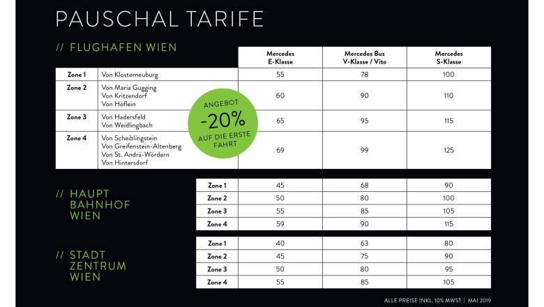 Pauschal Tarife, &copy; Lindhofer